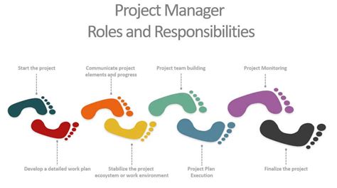 9 to 5 Project Manager .